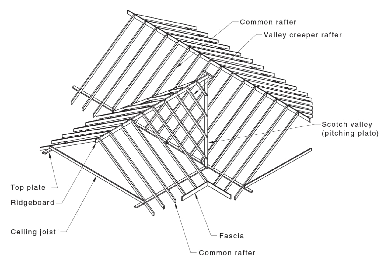 structural roof plan